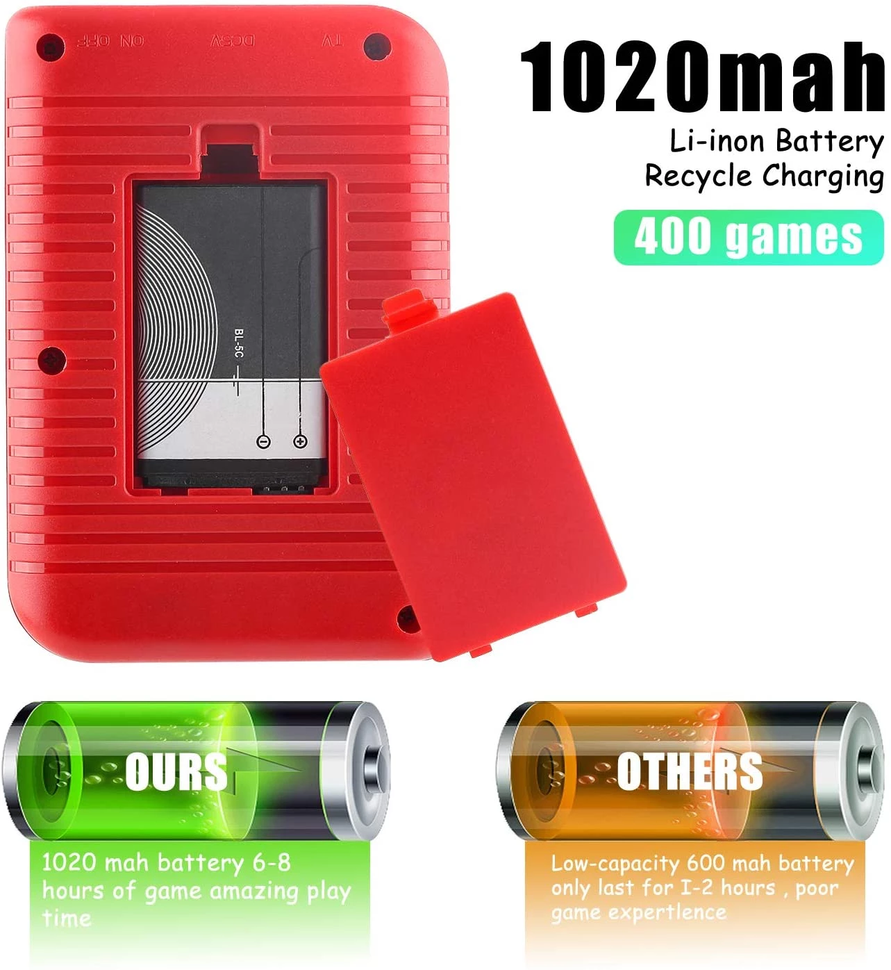 RetroVault 400-in-1 Classic Handheld Game Console – Portable Retro Gaming System